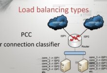 استفاده از چندین لینک اینترنت در میکروتیک به روش pcc