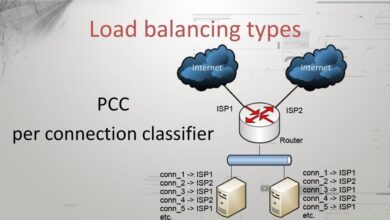 استفاده از چندین لینک اینترنت در میکروتیک به روش pcc