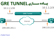 پیاده سازی GRE Tunnel در Router