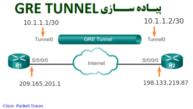 پیاده سازی GRE Tunnel در Router